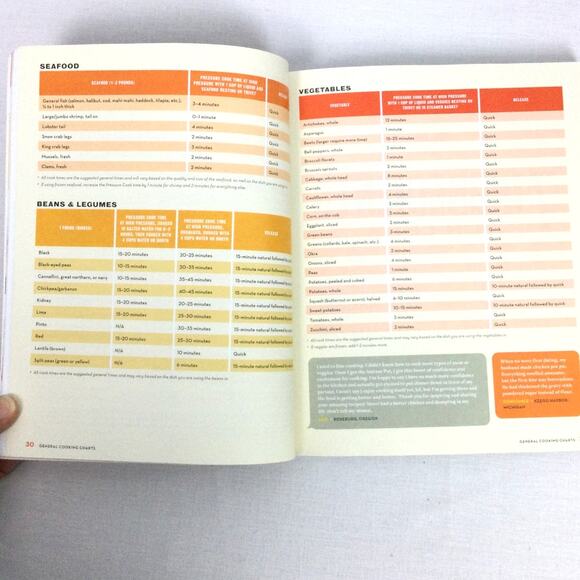 The Simple Comforts Step-By-Step Instant Pot Cookbook By Jeffrey Eisner - Picture 11 of 14